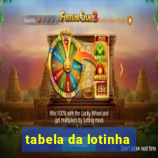 tabela da lotinha